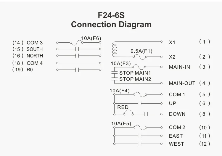 Промышленный кран беспроводной пульт дистанционного управления F24-6S F24-6D для подъемного крана 1 передатчик 1 приемник