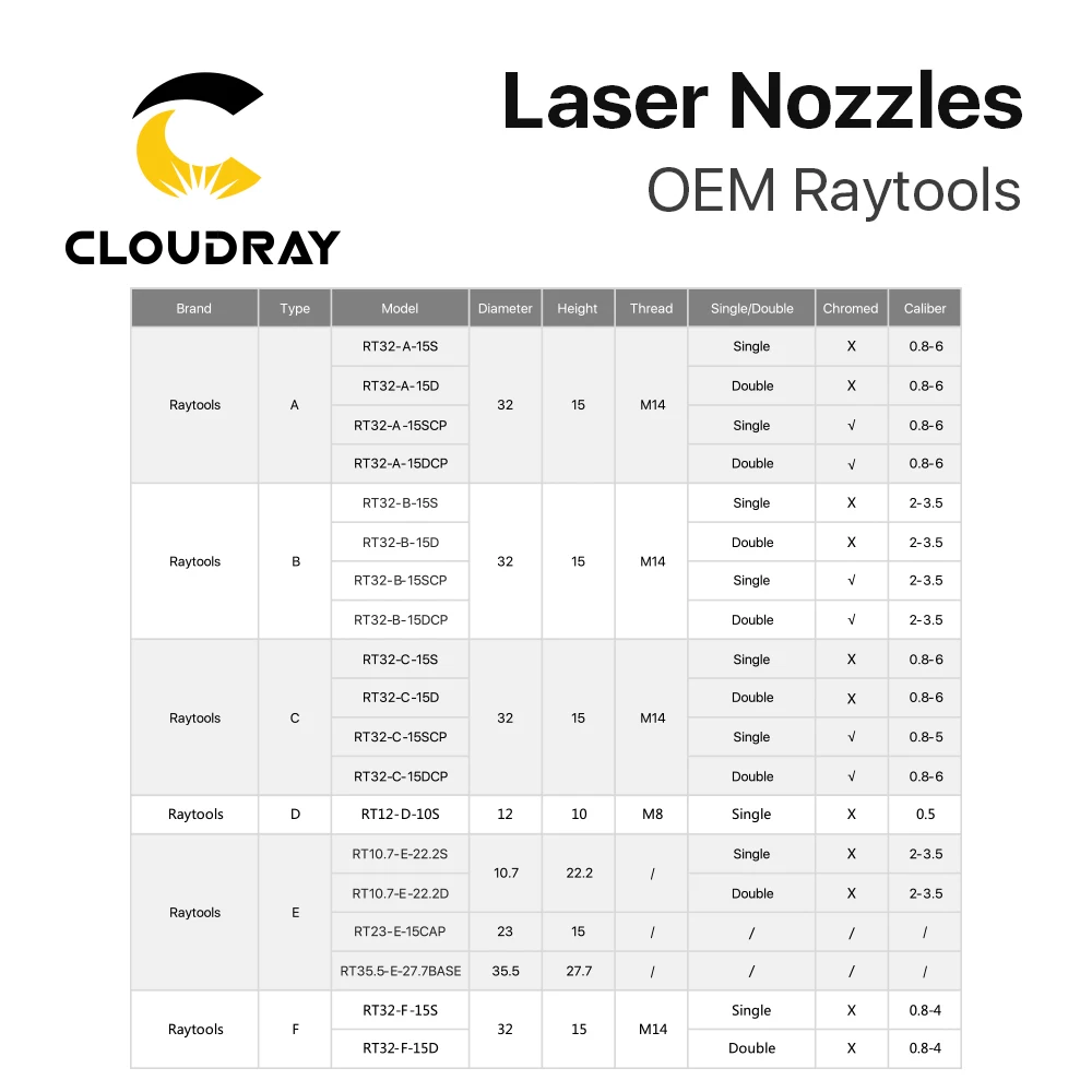 Cloudray Raytools Dia.32mm H15 Caliber 0.8-6.0 Single/Double Layers Welding Laser Nozzles for Fiber Laser Cutting CNC Machine