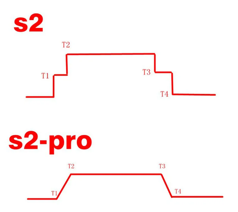 C1
