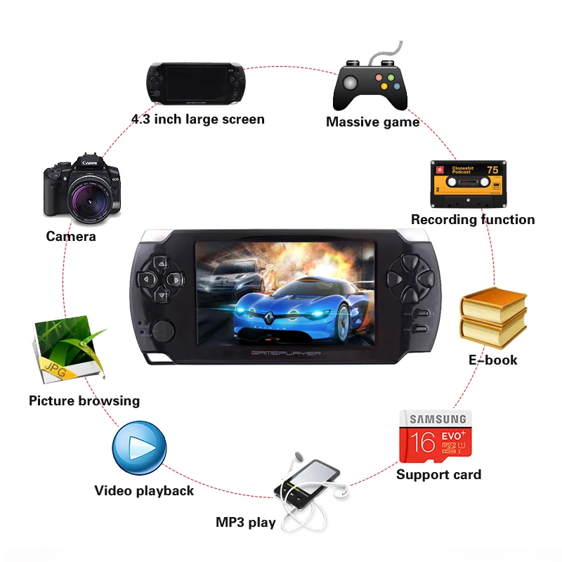 Портативные игровые приставки 32 бит экран 4 3 дюйма поддержка PS1 GBA|handheld game player|game