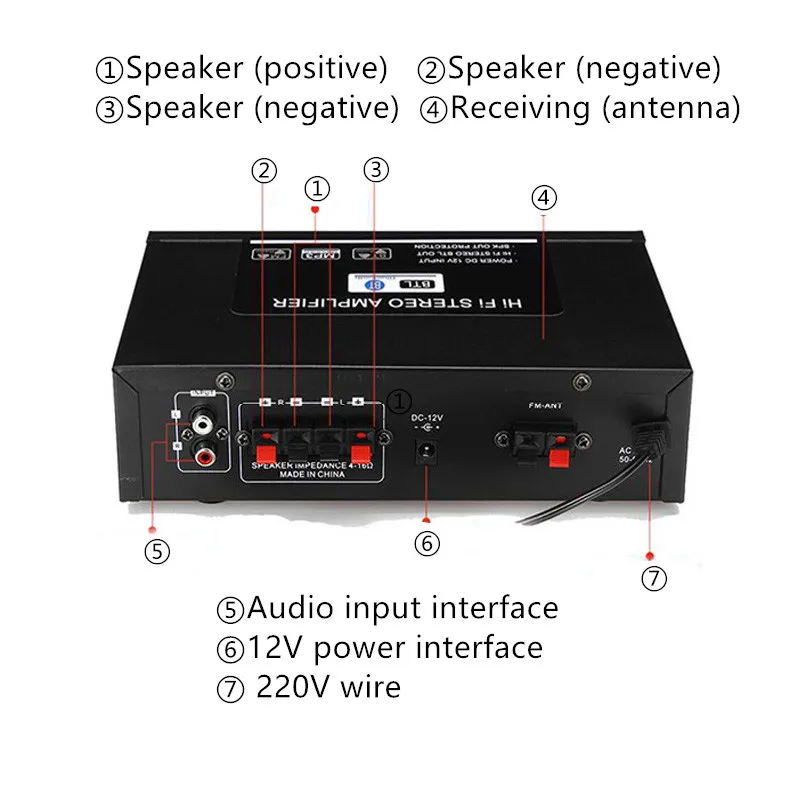 HIFI усилитель мощности 2CH 360 Вт Bluetooth Стерео FM SDAMP аудио музыкальный плеер 12 В/220 В G919 мини умный усилитель для автомобиля дома