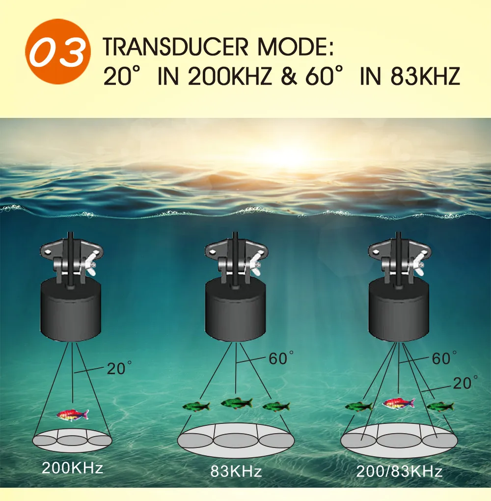 LUCKY портативный рыболокатор монитор 2 в 1 200 кГц/83 кГц двойной Sonar частоты 328ft/100 м глубина обнаружения Эхо звук FF718LiCD