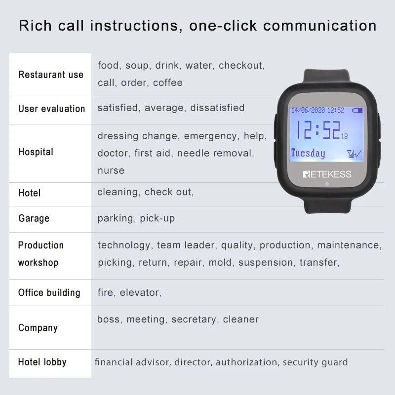 Retekess TD106 Waterproof Watch Receiver For Wireless Calling System Waiter Restaurant Equipment Cafe Office Customer Service wireless calling system