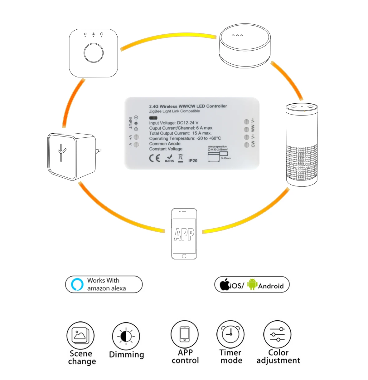 Zigbee 3,0 контроллер 5050 2 в 1 CW/WW CCT Светодиодная лента с цветовой температурой+ 12 В блок питания работает с концентратором Amazon Echo Plus