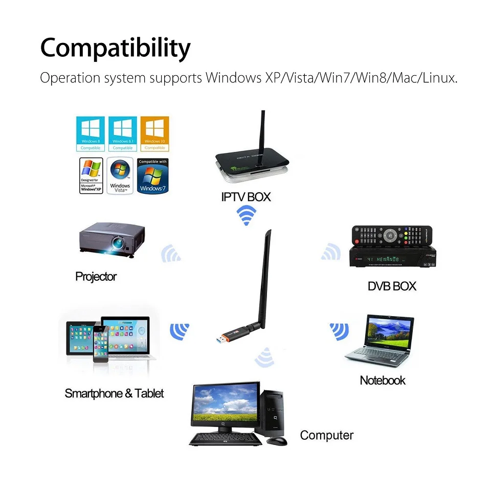 USB-3-0-1200Mbps-Wifi-Adapter-Dual-Band-5GHz-2-4Ghz-802-11AC-RTL8812BU-Wifi-Antenna
