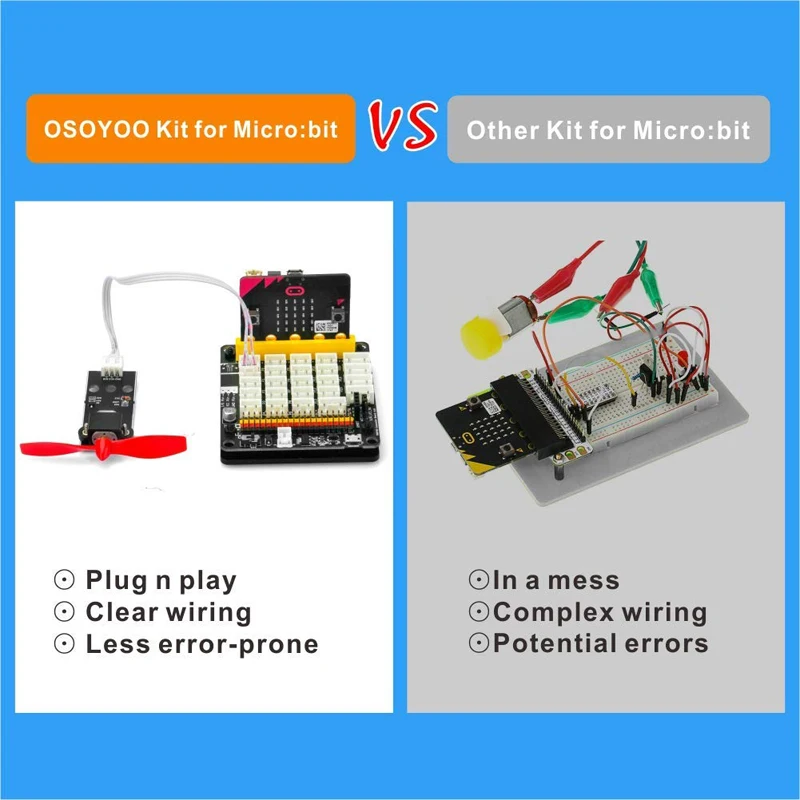 OSOYOO стартовый Графический набор для программирования для BBC Micro: бит с панелью расширения plug and play для начинающих и детей
