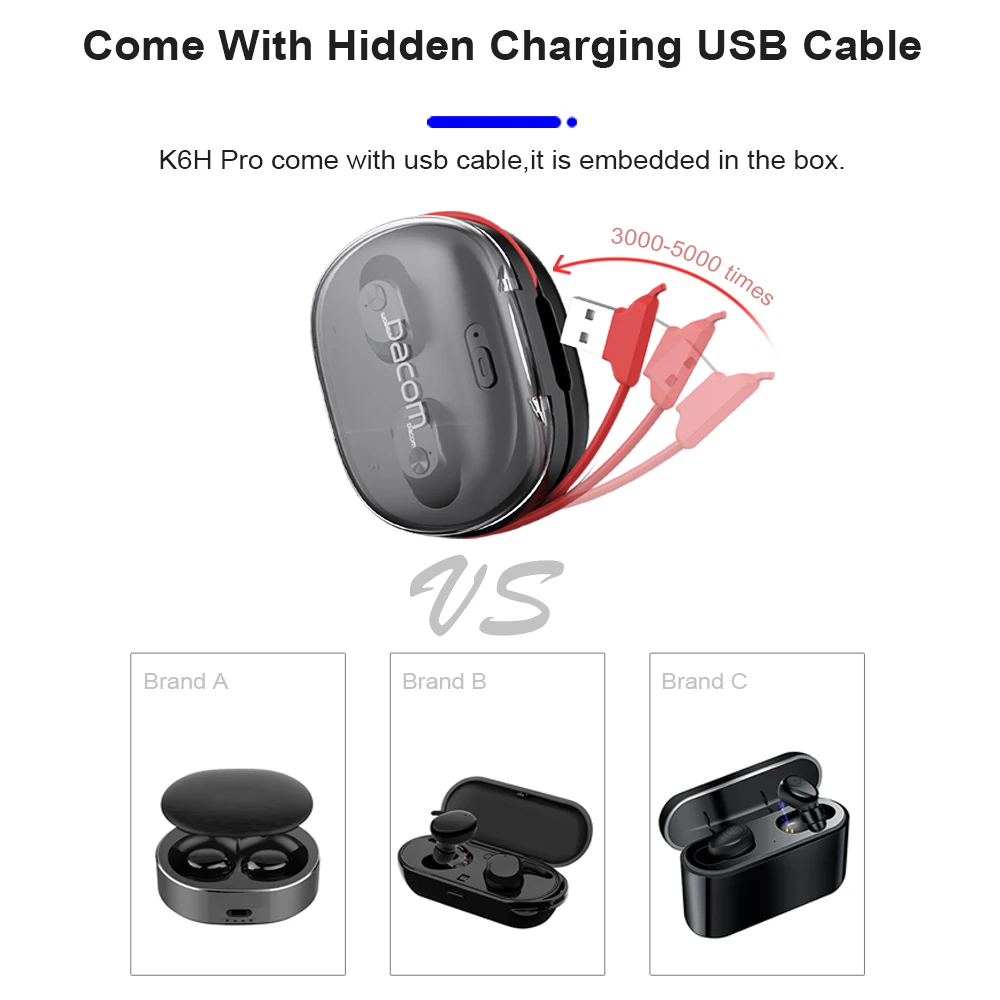 Verhux K6H Pro, беспроводные наушники-вкладыши, TWS, настоящие беспроводные наушники, наушники-вкладыши для телефона, Bluetooth, наушники 5,0, мини-гарнитура PK i12 q32 q67 G02