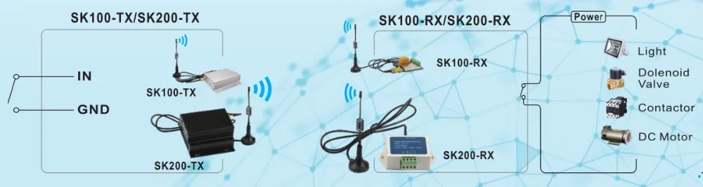 SK200-4