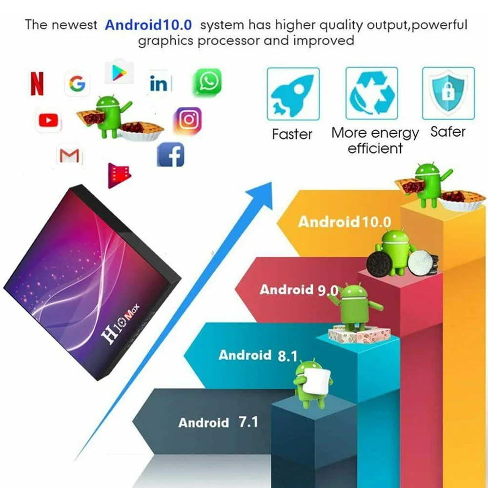 H10 Smart TV box Android 10 0 Box 4 Гб + 64 HDMI телеприставка android Quad Core HD медиаплеер WIFI 2