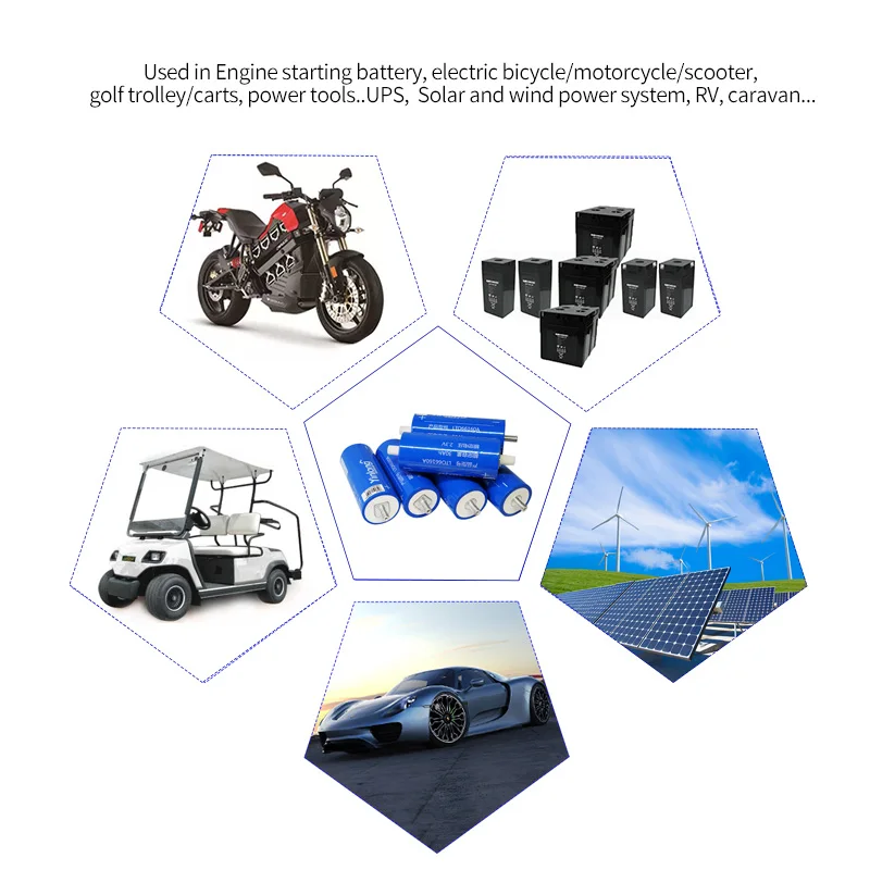 para o sistema de energia solar áudio do carro