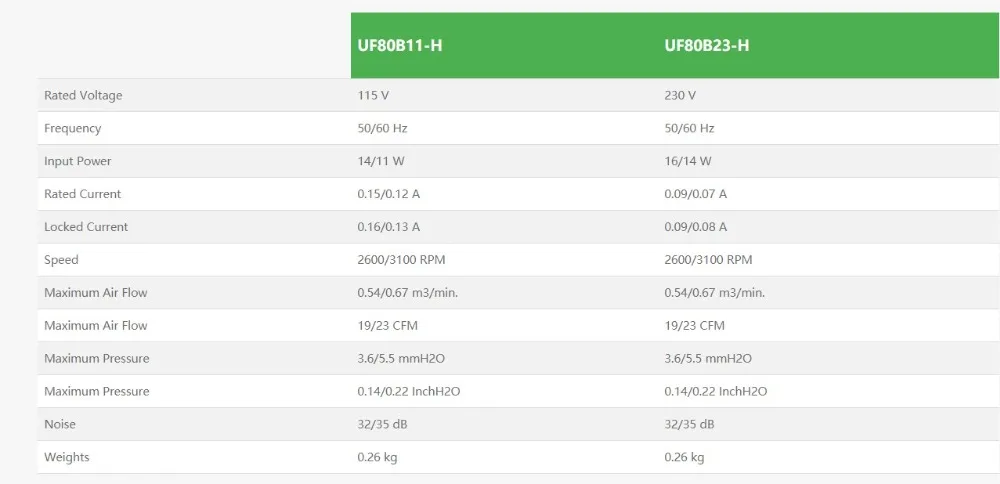 Тайваньский UF-80B23 BTH 8025 230V 16/14 Вт светодиодный вентилятор охлаждения