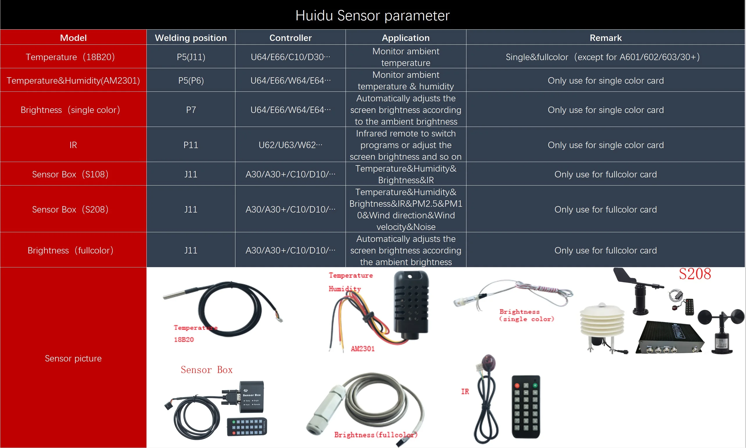 Huidu Sensors Temperature 18B20 Temperature & Humidity Sensor AM2301 Single/RGB Brightness Sensor Sensor Box 1R remote