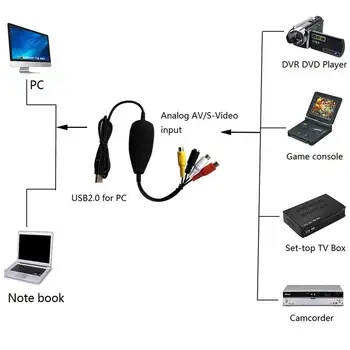

Video capture card convert analog digital vhs for game box RCA to USB2.0 window 7/8 vhs to PC,Free shipping
