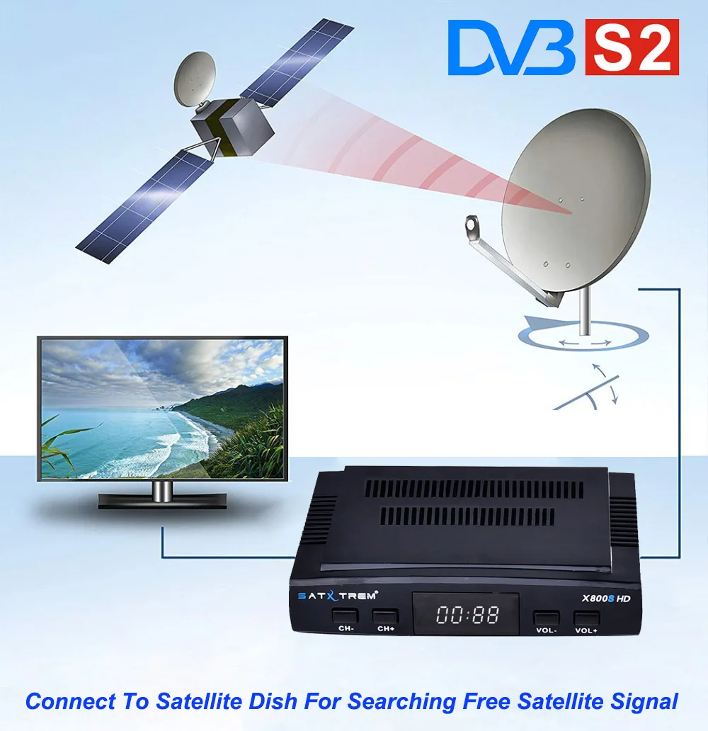 Satxtrem X800s спутниковый ресивер для Цифровое телевидение DVB S2 индийский декодер DVB-s2 Box Hd ТВ-тюнер dvbs2 1080p+ Usb Wifi+ Бесплатный Ccam