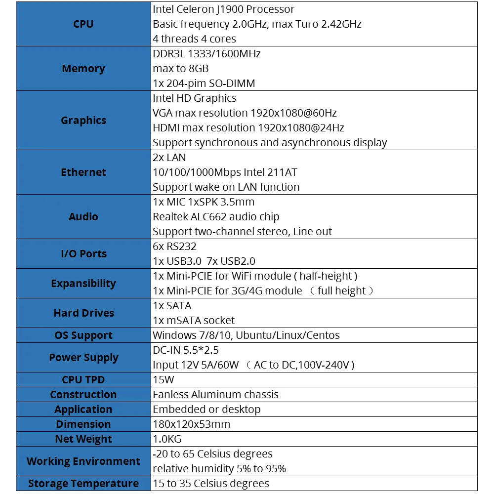 Четырехъядерный мини ПК Intel Celeron J1900 Windows Linux 8* USB 6* USB 2* LAN HDMI VGA WiFi 3g 4G LTE встроенный микро ПК без вентилятора
