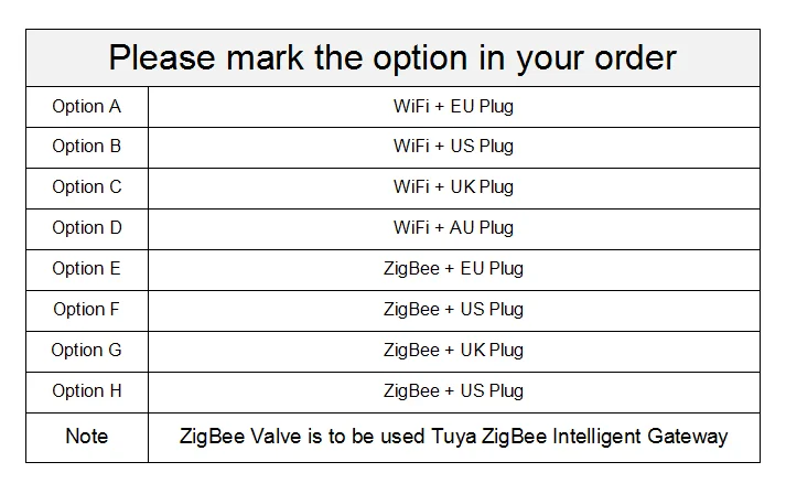 Tuya ZigBee умный беспроводной контрольный клапан для газа, воды умный дом автоматический контрольный клапан для газовой работы с Alexa, Google Assistant