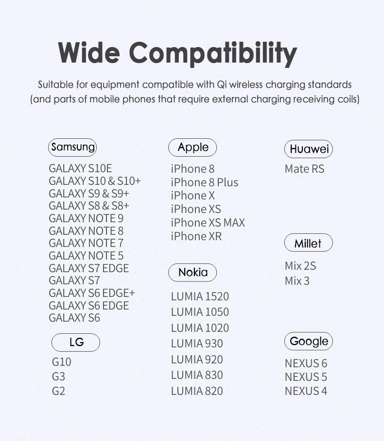 10 Вт Qi Быстрое беспроводное зарядное устройство для iPhone 11 Pro XS Max XR X 8 Plus usb зарядка Беспроводная Накладка для samsung Galaxy S10 S9/S9+ S8