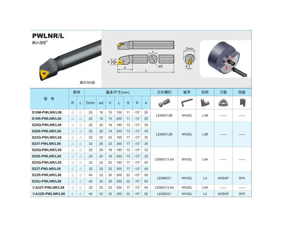 S16M-PWLNR06 S16M-PWLNL06! бренд CNC Toolholder