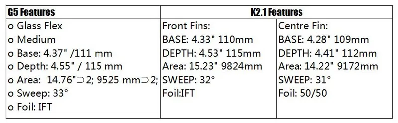 Surf Future плавники синие сотовые плавники Размер M G5/K2.1 доски для серфинга плавники Future Основные три плавника Набор