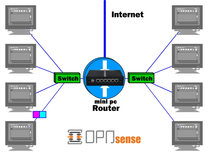router-6lan-opnsense