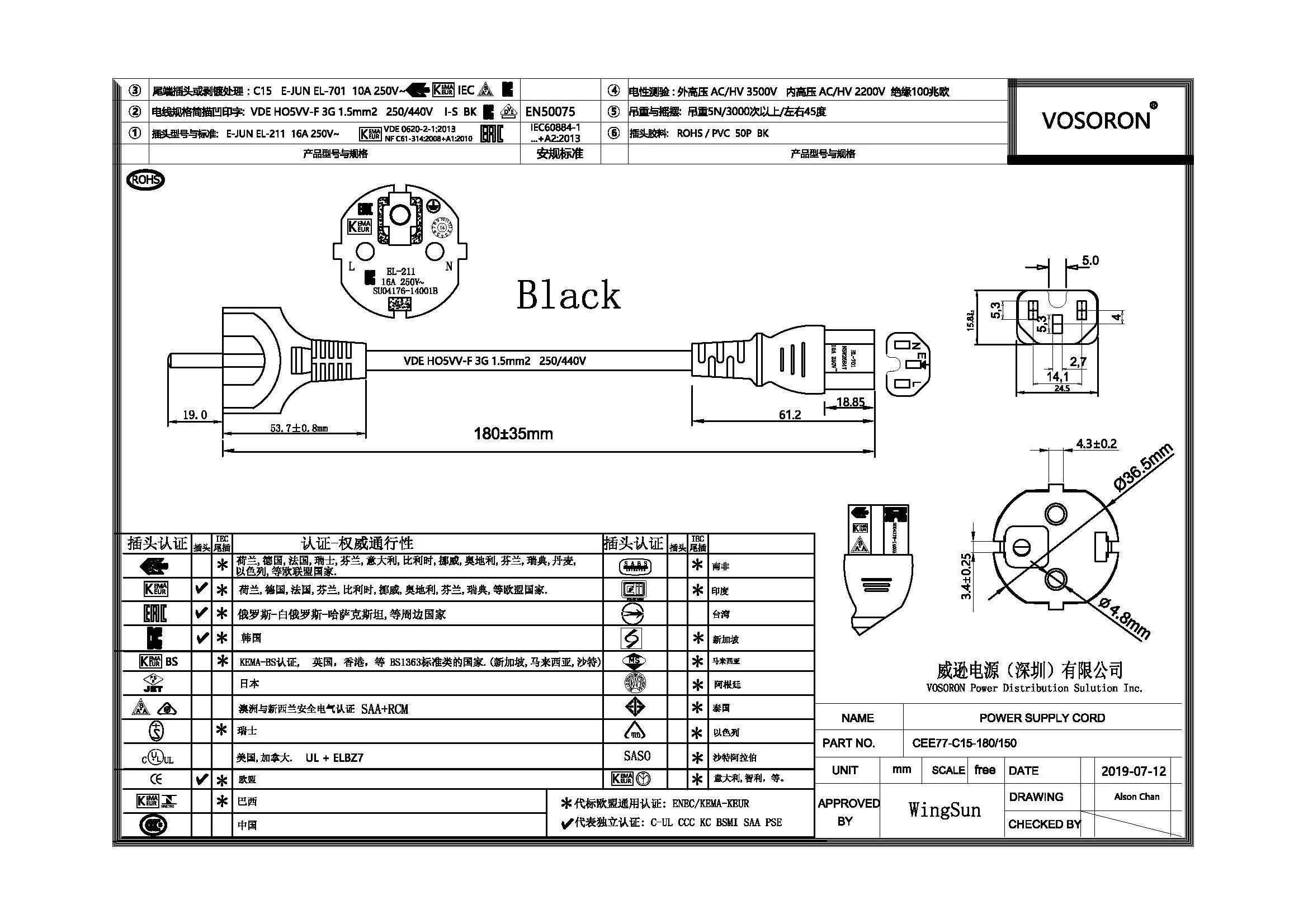 equipamentos e utensílios elétricos
