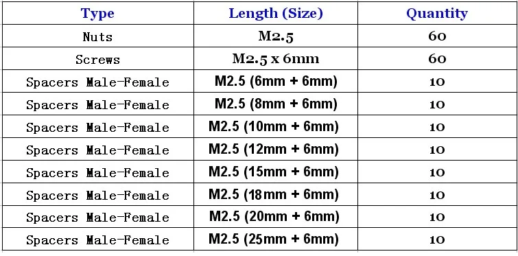 200pcs M2.5