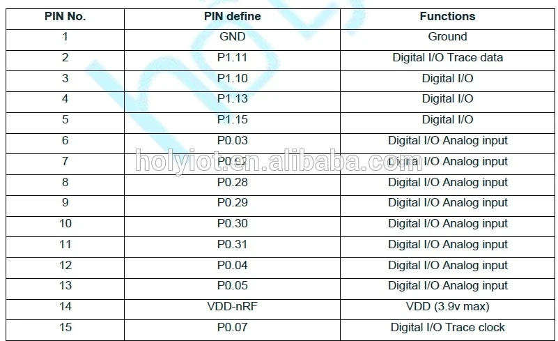 Holyiot nrf52840 DK макетная плата Bluetooth 5 BLE ANT NFC 2,4G набор для разработки нескольких протоколов