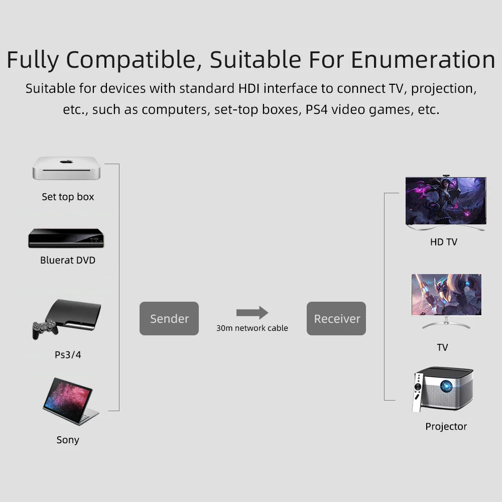 HDMI аудио кабель HDMI удлинитель по RJ45 CAT5e CAT6 UTP LAN Ethernet удлинитель повторитель 1080P 3D до 100 футов HDMI адаптер Кабо