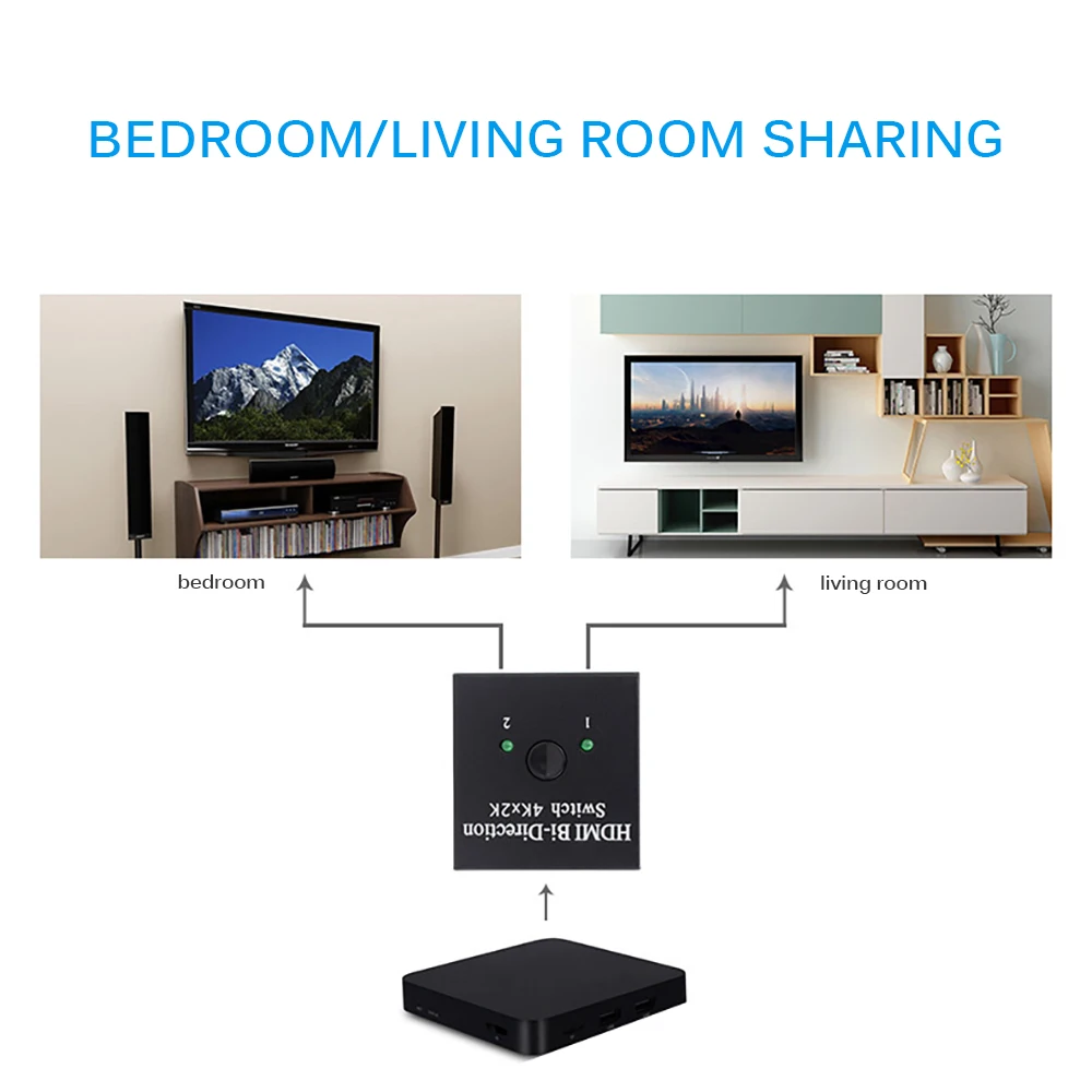 Двунаправленный HDMI сплиттер 2 входа 1 выход поддерживает 4K 2K 3D 1080P HD штекер и для Xbox PS4 PS3 Blu-Ray плеер