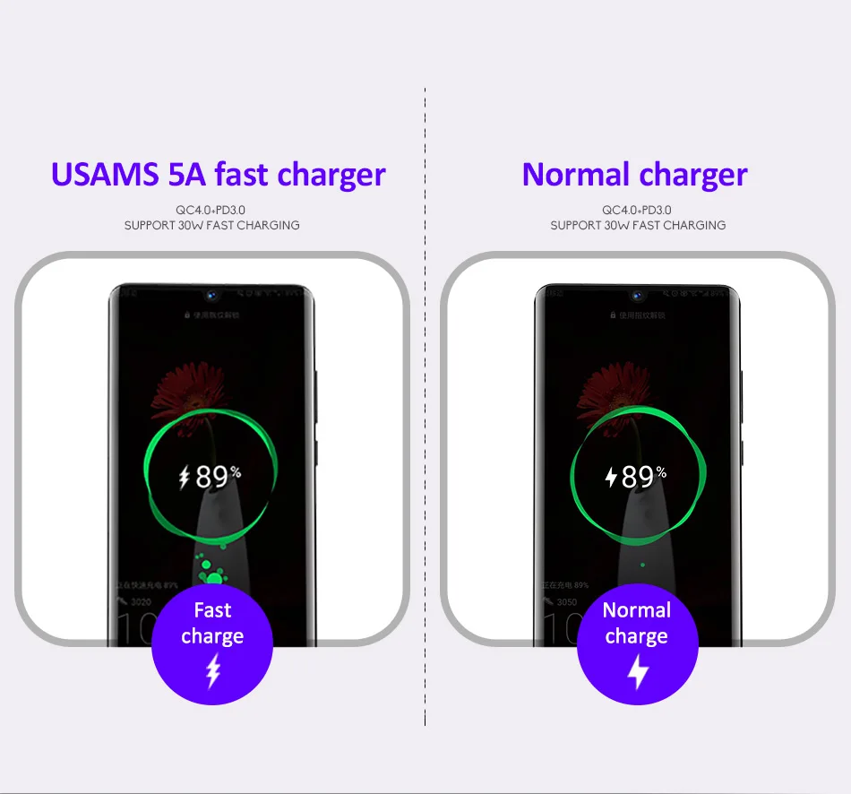 USAMS 5A Быстрая зарядка 4,0 автомобильное зарядное устройство для iPhone 11 Xiaomi huawei mate 30 pro SCP QC4.0 QC3.0 QC Быстрый PD мини автомобильный телефон зарядное устройство s