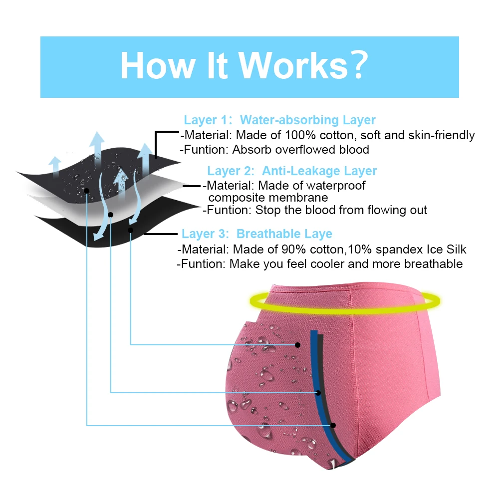 3 Pcs/Pack Women Menstrual Panties Plus Size Leak-Proof Period