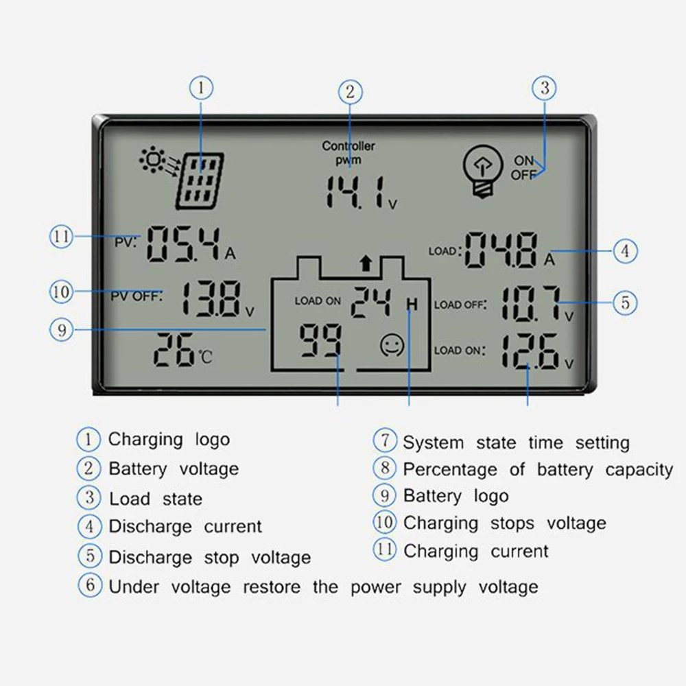 80A PWM Панели солнечные контроллер Батарея заряда Регулятор 12 V/24 V Авто Светодиодный фонарь с USB