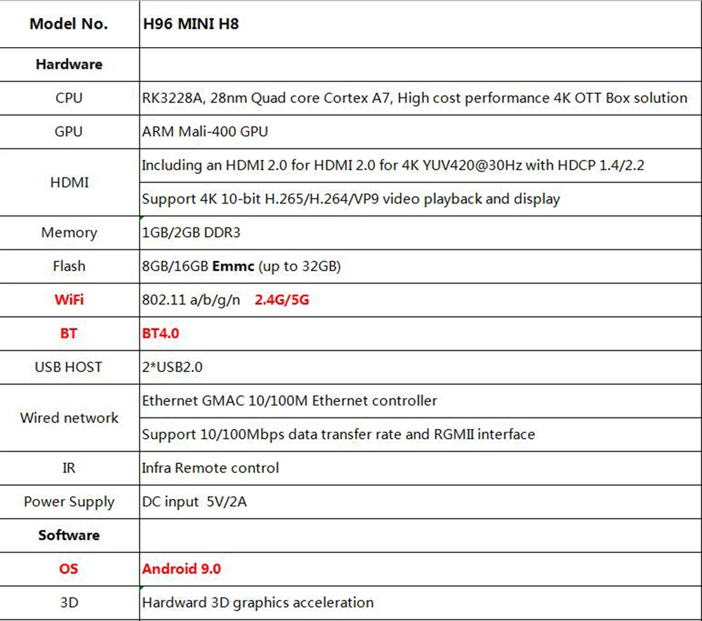 H96 Мини Смарт ТВ приставка Android 9,0 RK3228A 4K Поддержка Netflix учетная запись Youtube медиаплеер глобальная IP ТВ Смарт приставка