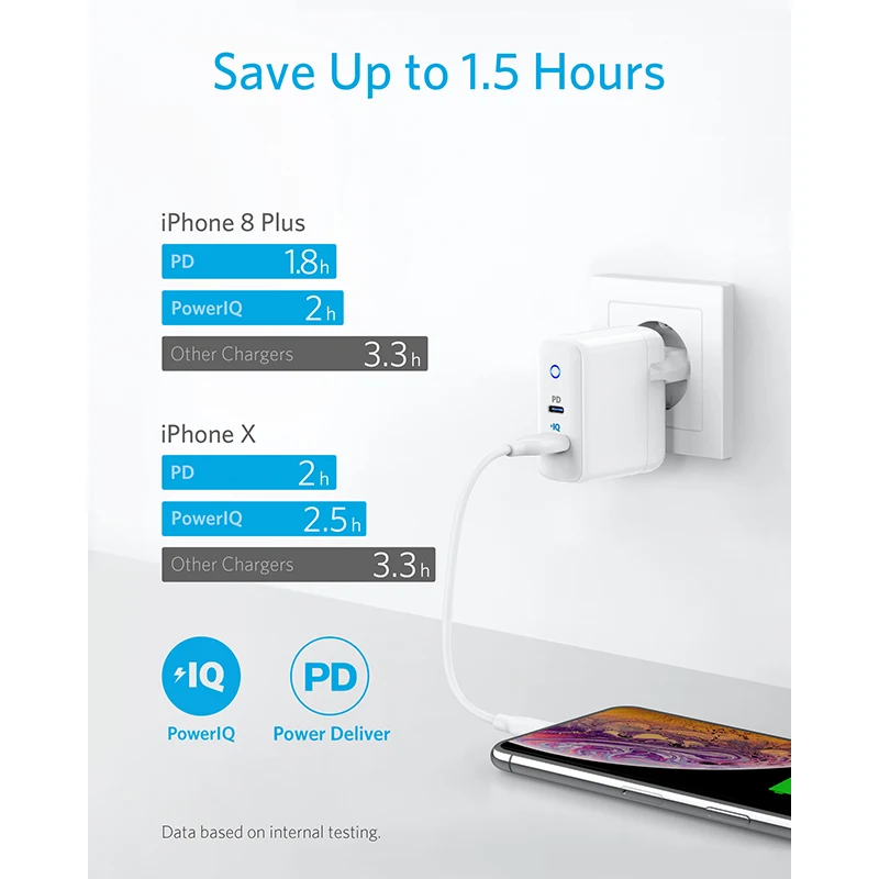 US $20.62 IPhone 12 Charger Anker 30W 2 Port Fast Charger With 18W USB C Power Adapter Foldable PowerPort PD 2 For IPhone 12 Series