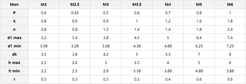 M1.4 M1.6 M2 M2.5 M3 M4 M5 M6 M8 гайка с кольцевой вставкой из латуни литья под давлением латунные рифленые резьбовые вставки гайки