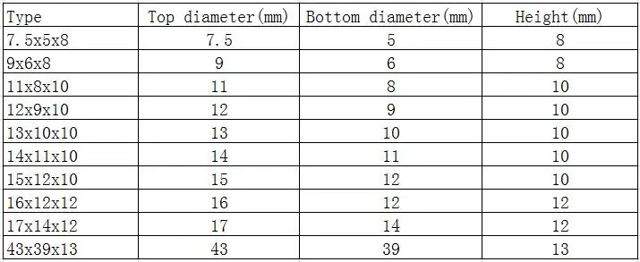 8-13 7.5-43