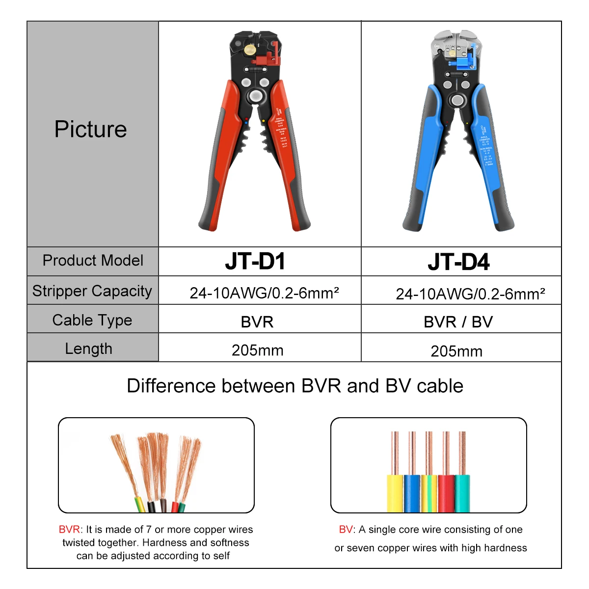 Wire Stripper  Automatic Stripping Pliers For BVR Cable Multifunctional Crimping Cutting Tools Brand JT-D1
