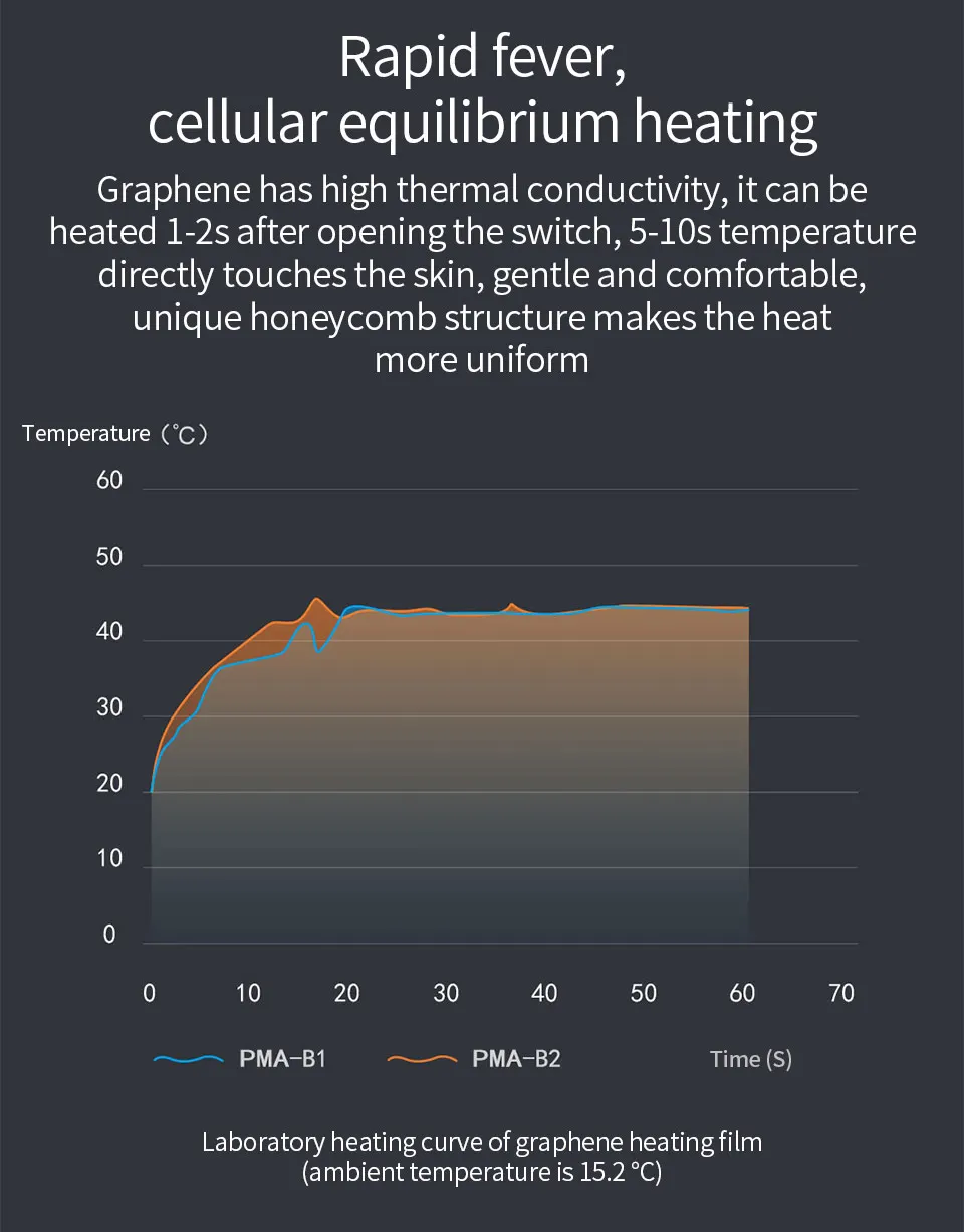 Xiaomi Mijia PMA Graphene Многофункциональный кондиционер одеяло smart health technology подушечки для здоровья наколенник зимний теплый подарок