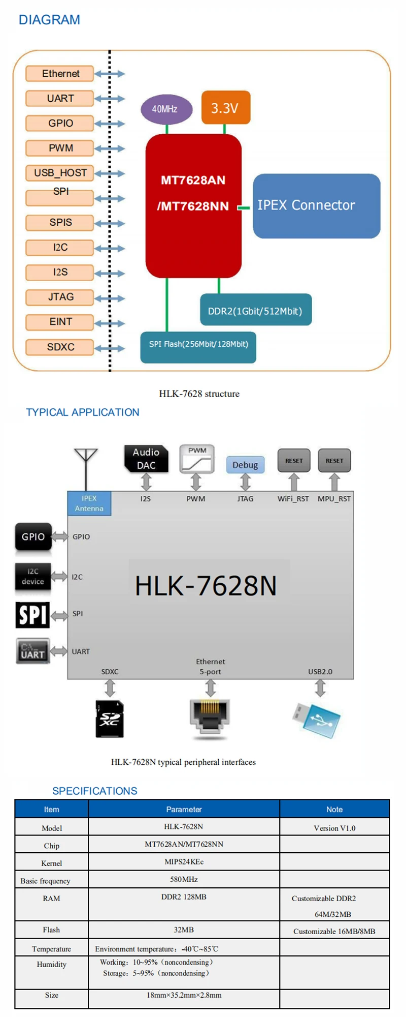 Free Ship HLK-7628N Upgrade Remote Wireless WIFI Module with MT7628N chipset openwrt router board