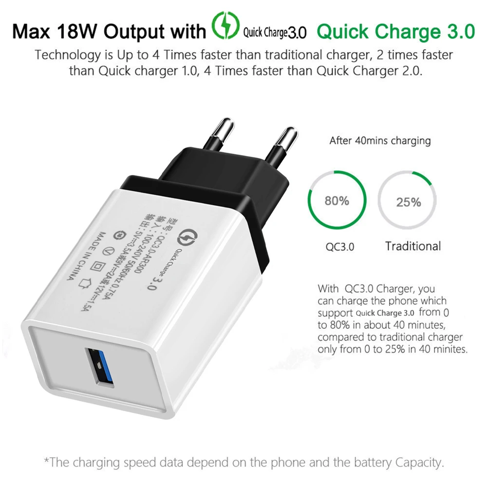 Быстрое зарядное устройство для ЕС/США, 5 В/3,0 А, QC, USB, зарядное устройство для телефона, настенное, быстрое зарядное устройство, кабели для iphone, huawei, Xiaomi, samsung, Galaxy, ipad, Apple