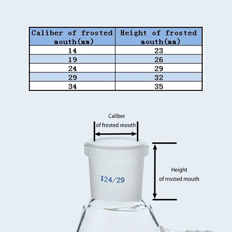 1PCS 50ml to 2000ml Laboratory Glass Standard bevel Ground Joint Round bottom Flask with two necks
