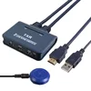 KVM Switches