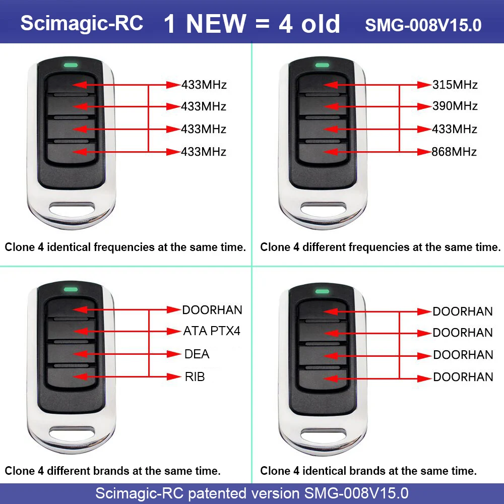 Garage Door Remote Control 433MHz 868MHz 287-868.6MHz Replicator Garage Door Opener Rolling Code Transmitter Gate Control 4 Keys access control keypads