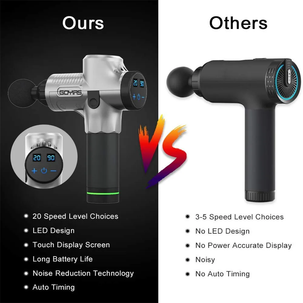 Goyirs Massage Gun Deep Tissue Percussion Muscle Massager for Pain Relief Handheld Electric Super Quiet Brushless 4