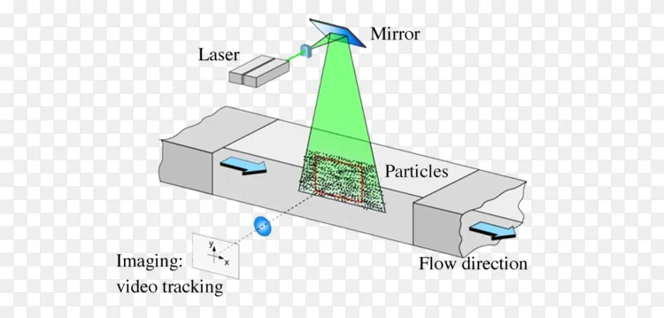 流变仪 微流变学 微流体学png图片素材免费下载 图片编号3008712 Png素材网