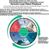 Video Surveillance
