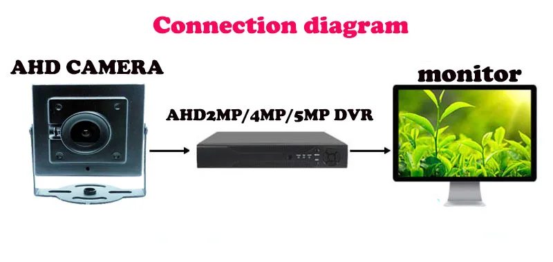 1080P AHD камера AHD CVI TVI аналоговая камера 4 в 1 маленькая cctv камера 2mp камера безопасности Мини ahd cctv камера 1080p ahd камера