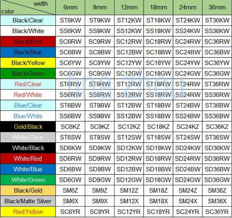 12 мм черный на красном тергабыл профессиональная лента SC12RW 5 шт. Этикетка ленты Совместимость для KingJim/Epson Labelworkers лента для принтера