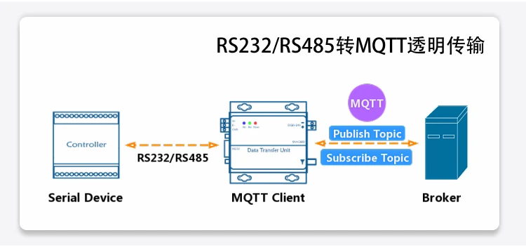 YK-D730-B RS232, RS485 to Ethernet Serial Server TCP/MQTT Module