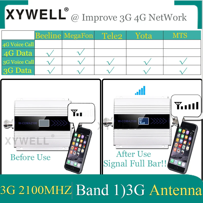 XYWELL 3G cellular signal booster WCDMA 2100MHz Signal Repeater 2100 LTE Band 1 with LCD Display Mobile Phone Signal Amplifier